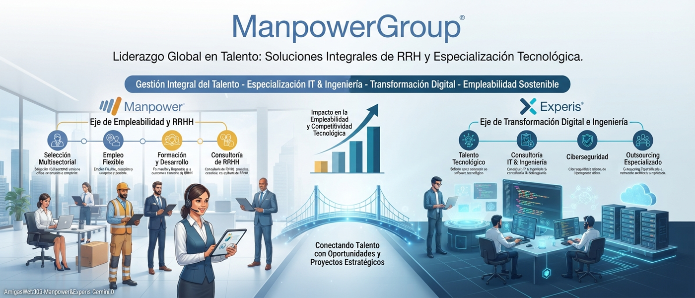 Manpower es una multinacional de recursos humanos, Formación Agrupación Empresa Negocio Plataforma Web Institucional Legal Organizada Ocupaciones Experiencias Informes Intereses Investigaciones Análisis Cooperación