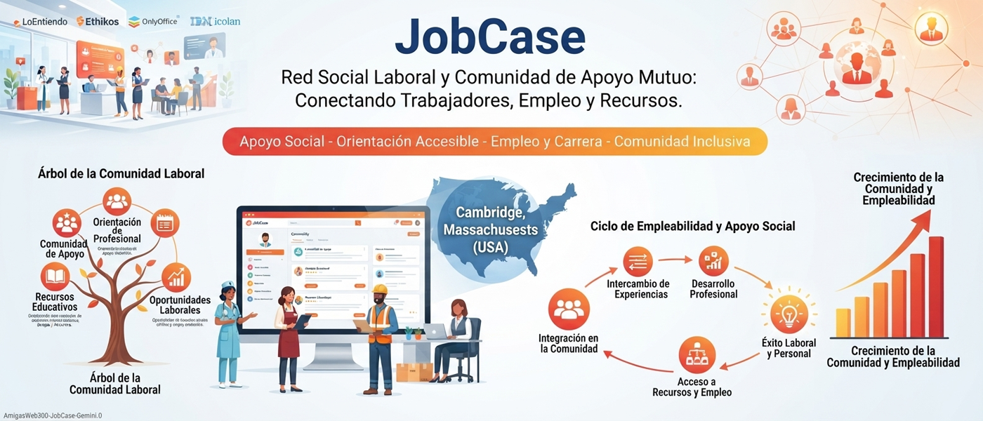 JobCase es una plataforma laboral, Formación Agrupación Negocio Web Plataforma Empresa Institucional Formativa Cooperativa Educativa Oficios Ocupaciones Experiencias Trabajos Tendencias . . . 