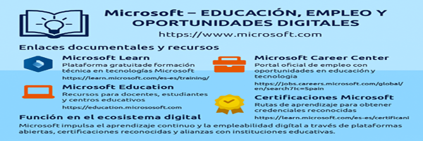 Microsoft Empleo - Eudcación - Servicios - Certificaciones - Experiencias - Ocupaciones - Funcionalidades - Aprendizajes ...